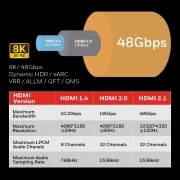 کابل HDMI 2.1 هانیول مدل HC000014/HDM/3M/RED/V2.1 طول 3 متر