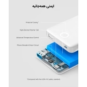 پاوربانک انکر 323 مدل PowerCore PIQ A1334 ظرفیت 10000 میلی آمپر ساعت- سفید