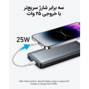 پاوربانک انکر 533 مدل PowerCore 25W A1249 ظرفیت 10000 میلی آمپر ساعت 2