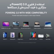 پاوربانک انکر مدل PowerCore III Elite A1291 ظرفیت 25600 میلی‌ آمپرساعت 12