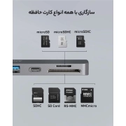 هاب هفت پورت USB-C انکر 547 مدل 7 در 2 مخصوص مک بوک (A8371HA1) 4