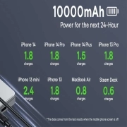 پاوربانک بیسوس مدل PPAD080002 ظرفیت 10000mAh