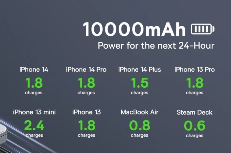 پاوربانک بیسوس مدل Adaman2 ظرفیت 10000mAh - مشکی