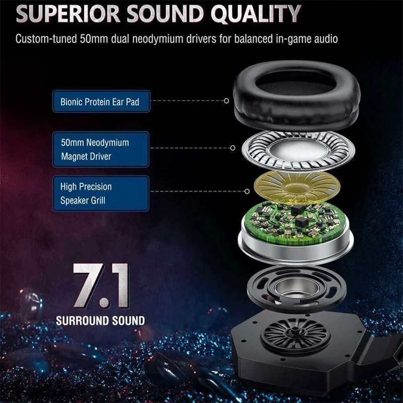 هدست گیمینگ اونیکوما مدل K8 - مشکی 3